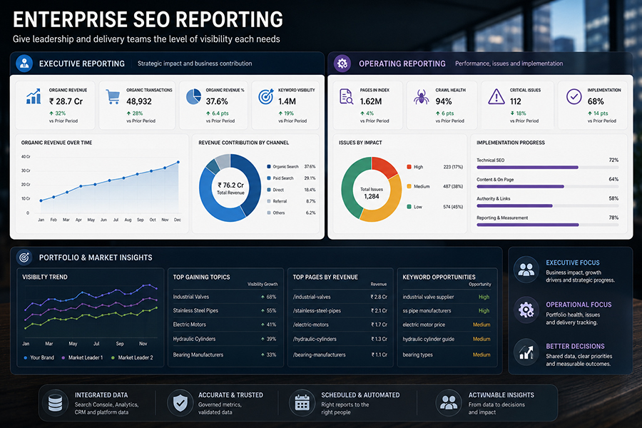 Enterprise SEO reporting dashboard for portfolio visibility and implementation