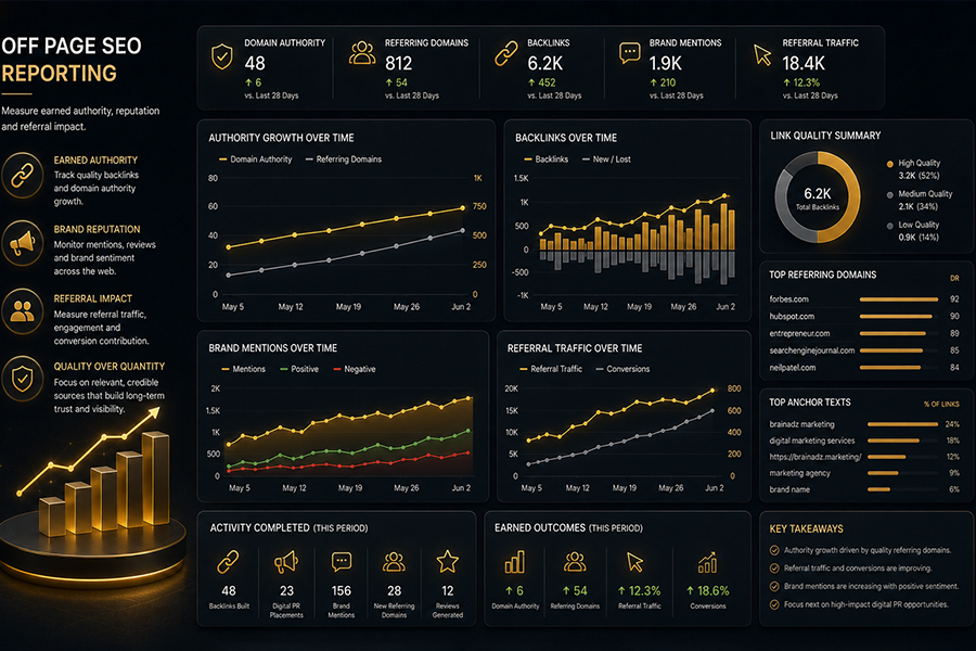 Off Page SEO reporting dashboard for links, mentions, citations and reputation