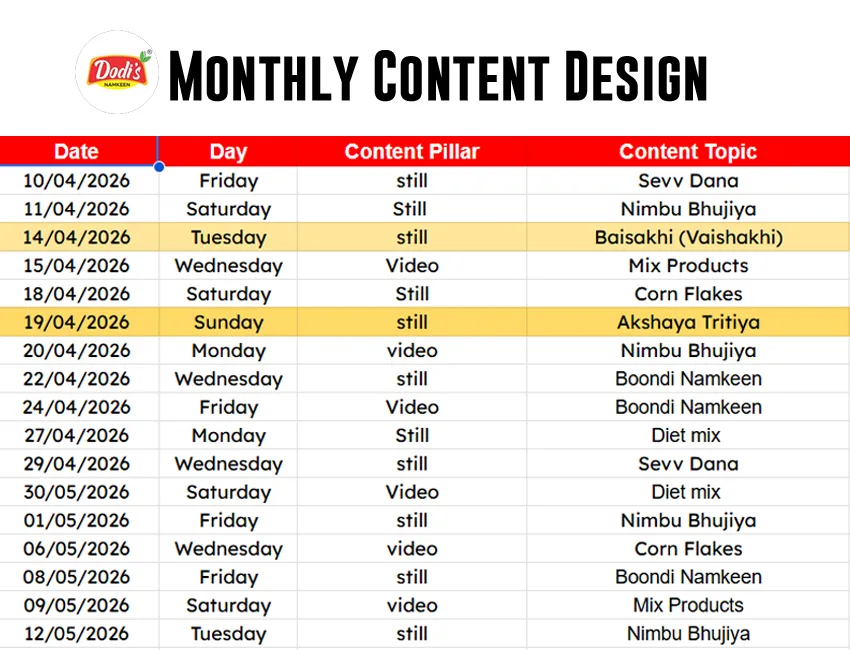 Branded social media content system designed by BrainADZ